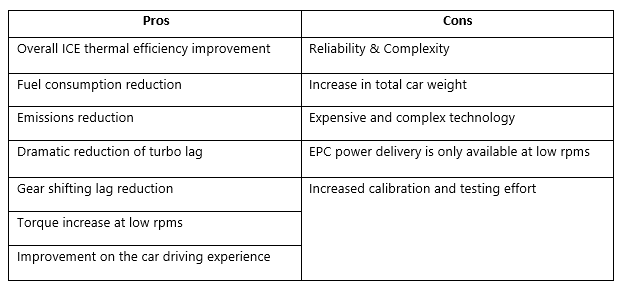 Table 1. Pros and Cons
