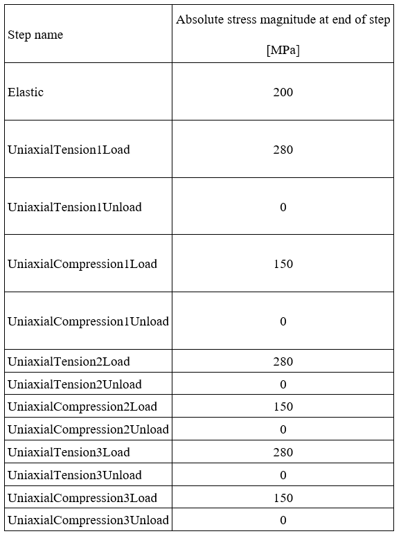 Table4_Case4