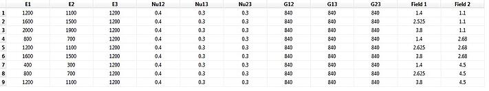Tabular_data_of_Youngs_moduli_and_stretches_for_Blow_Stretch_Molding_with_Abaqus.jpg