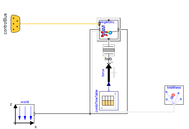 Figure 7a. Rear suspension test rig where the hub load data can be played back through the time table