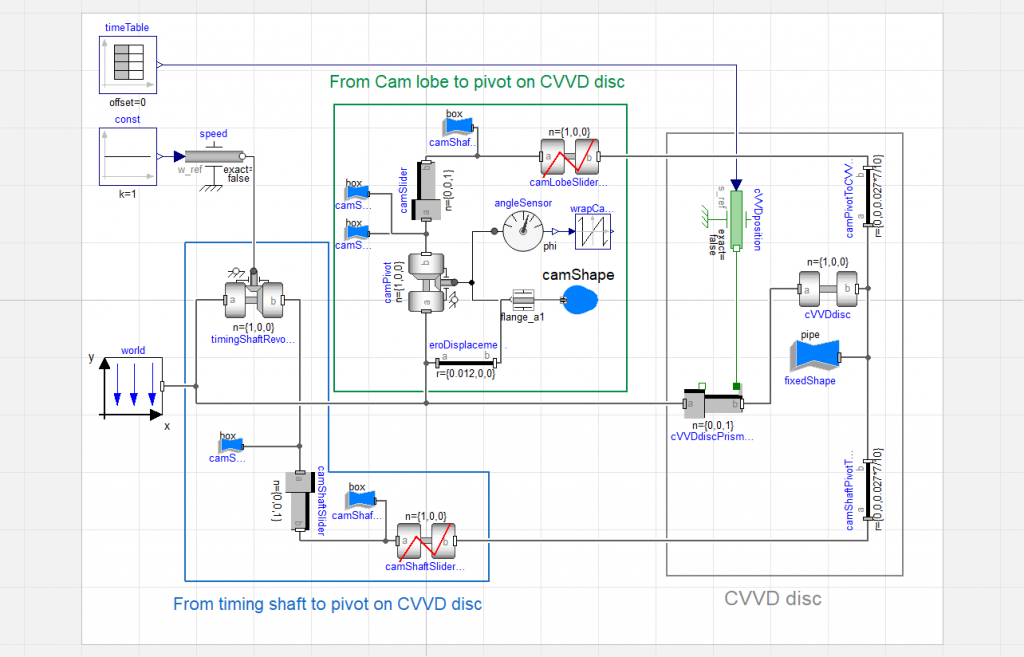 Figure 1.  Simple CVVD model