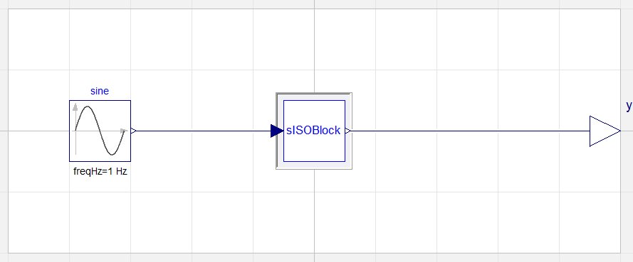 Figure 2.  Template for testing components extended from SISOBaseClass 
