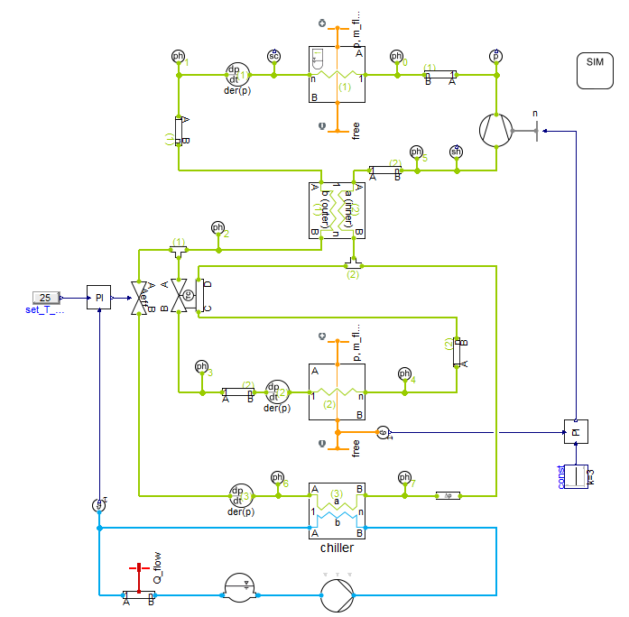 Figure 1: Diagram layer of a hybrid vehicle thermal management system. 