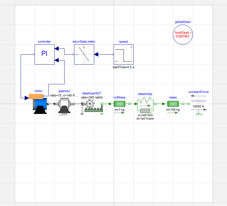 Figure 1. A tidy model component layout in the Diagram layer.
