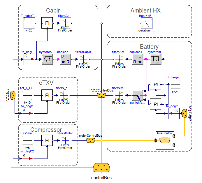 Revamped model layout and object naming
