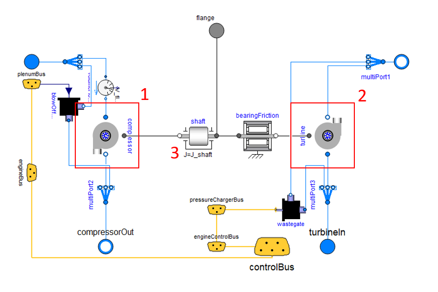 Turbocharger model in Dymola showing compressor, turbine and shaft components