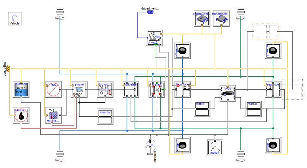 Figure 1: Vehicle subsystem architecture within VeSyMA large automatic family car example (VeSyMA.Automotive.RearWheelDrive.LargeFamilyAT)