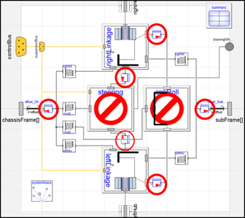 VeSyMA vehicle suspension system, with decouple blocks highlighted between subsystem frame connections.