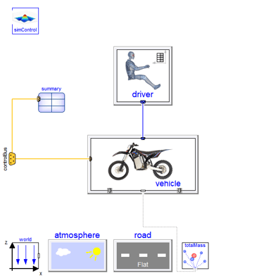 Figure 1. Diagram layer of a motorbike experiment. 