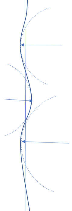 Figure 2: A stretch of unstable straight road