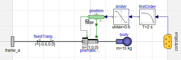Figure 2: A relatively simple and easy to put together model. Compare this to the effort that would be required to test such a system physically!