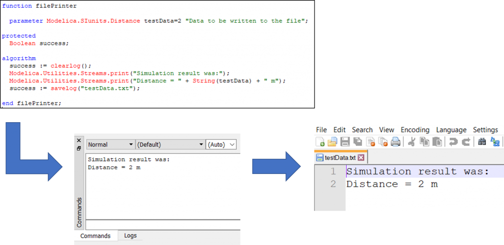 Here the example test data is added to some other strings providing more information. These strings could be other data.