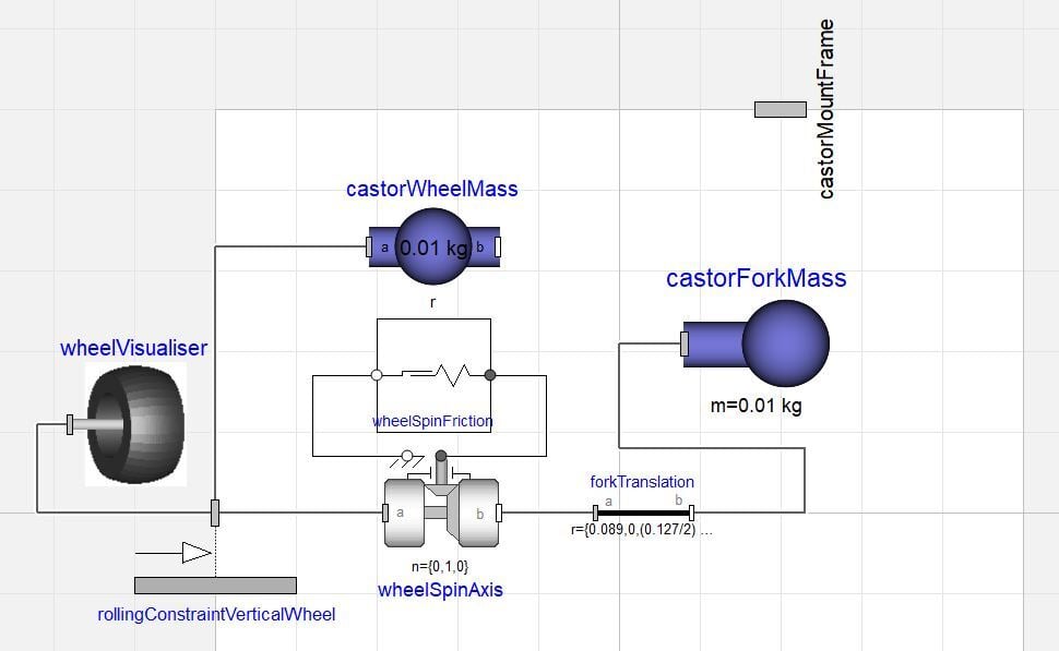 Base castor template model. Designated as partial, this model is completed when extended.