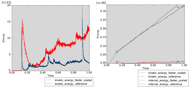 bending_cylinder_kinetic_energy_slow_fast-1