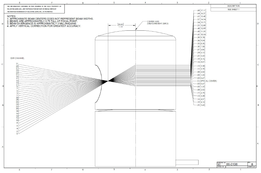 Figure 2 -  Lasers beams orientation of HDL-32E