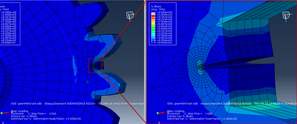 Results modelling a crack