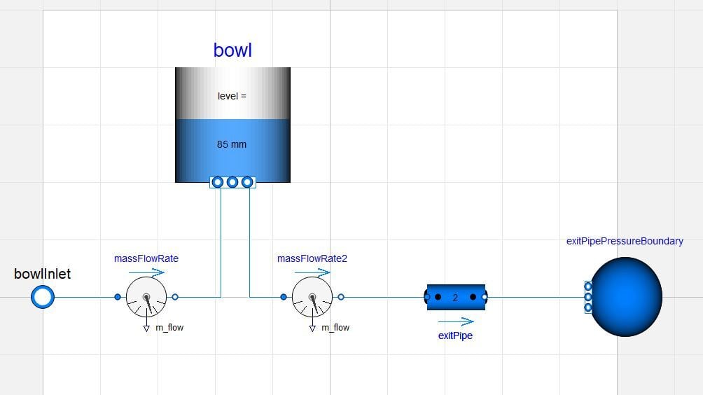 The toilet bowl model with exit pipe boundary