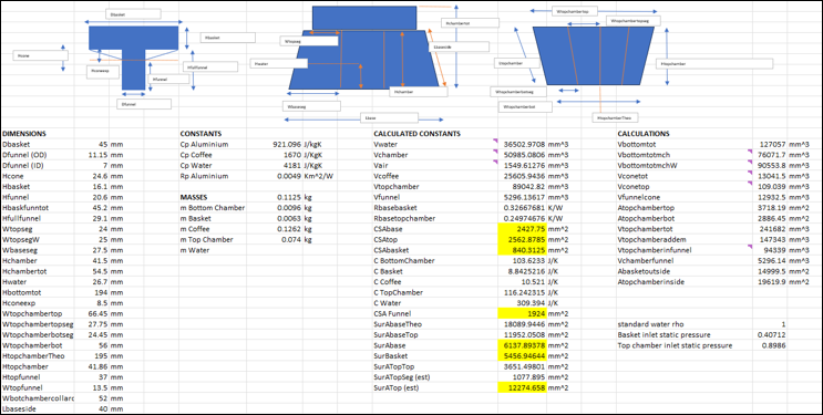 Figure 6: With the octagonal and hexagonal shapes featuring in the design of the pot, calculating the required values for the model needed more than a little number crunching!