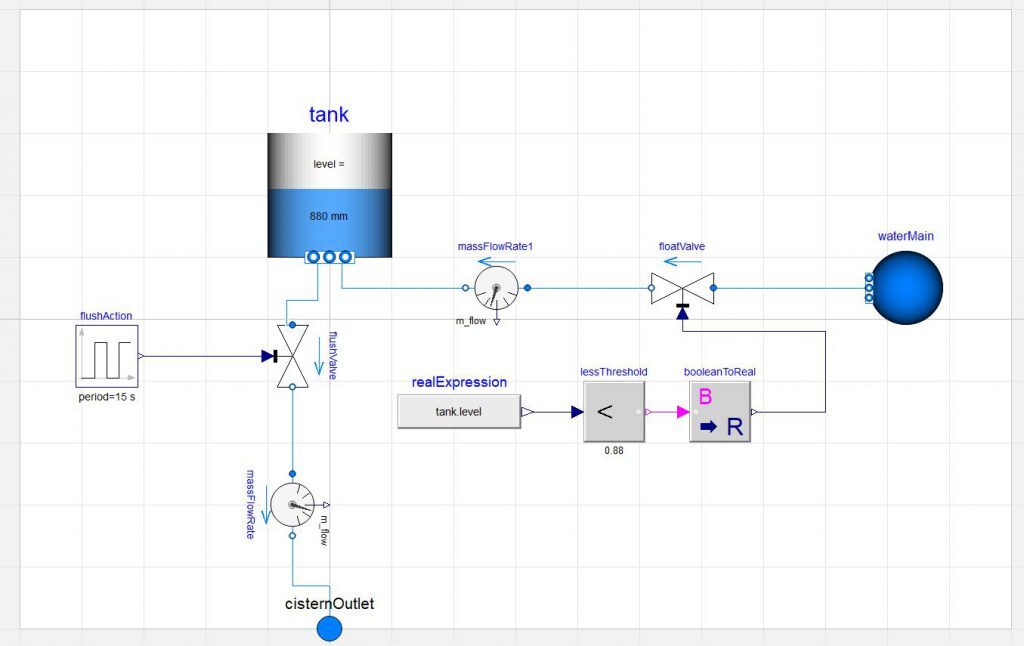 The cistern model representation in Dymola