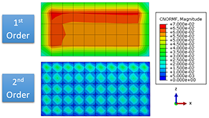 contact-analysis-CNORMF-on-slave-surface