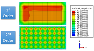 contact-analysis-CNORMF-on-slave