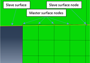 node to surface master slave relationship
