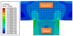 node to surface master slave relationship