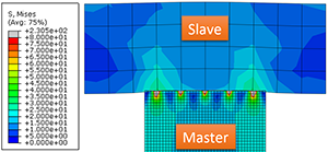Node to Surface Contact in Abaqus