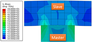 Surface to Surface Contact in Abaqus