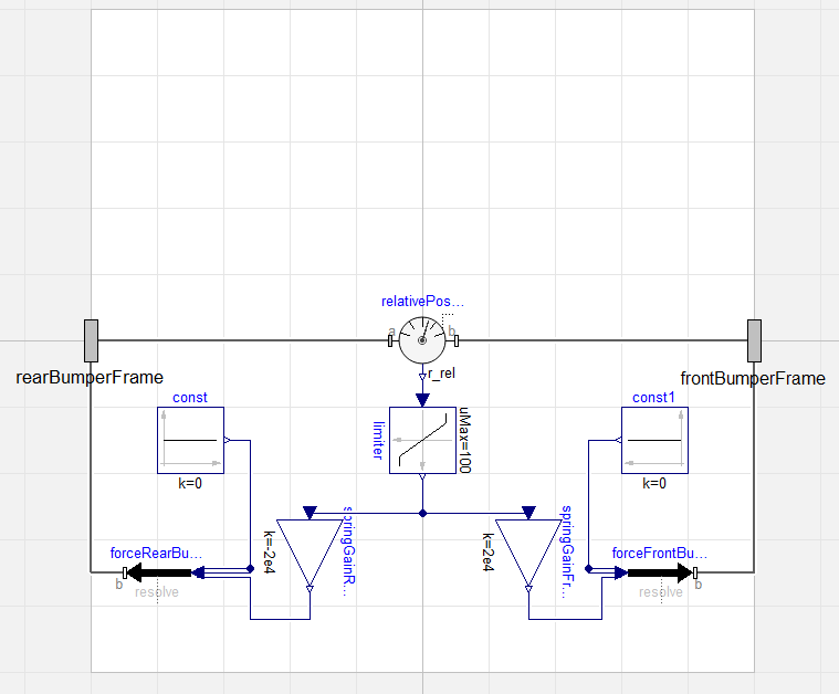 A simple contact model, designed to provide reaction forces relative to the positions of the bumper frames.