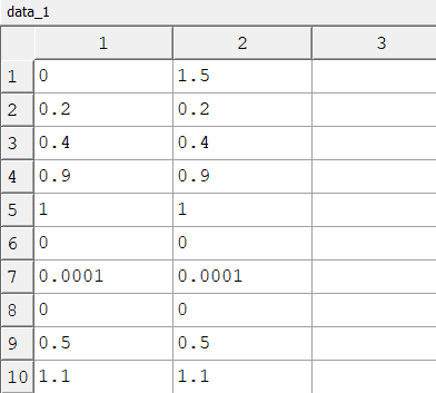 data_1 matrix showing parameter values start and end