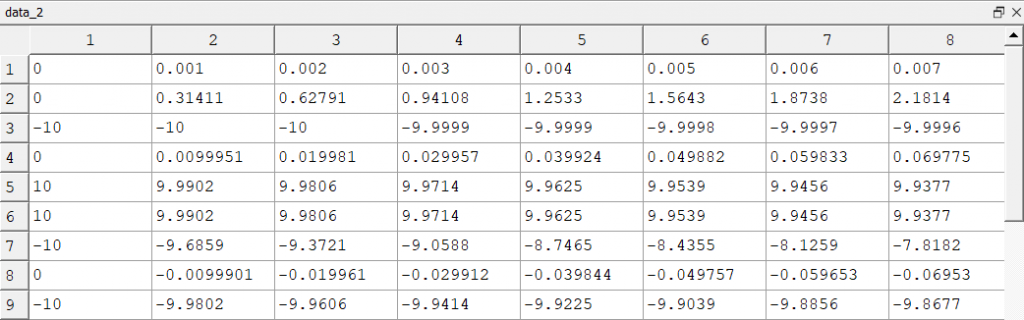 data_2 matrix containing time varying simulation data