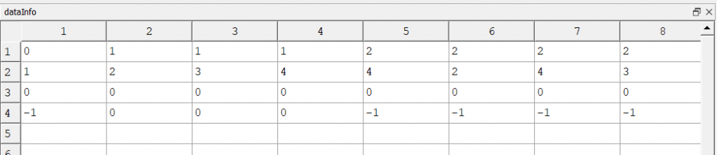 dataInfo matrix structure explaining indexing of Modelica trajectory data