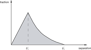 ecohesive-exponential-softening-nls