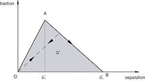 ecohesive-linear-softening-nls