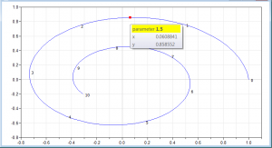 Plot window of a parametric curve