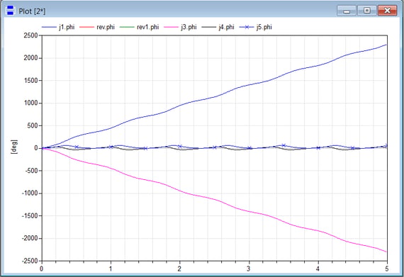 Plot window with the variables indicated