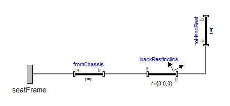 Figure 1: The seat has been positioned. Seat model