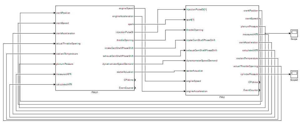 Figure 17: Simulink model of the imported FMUs