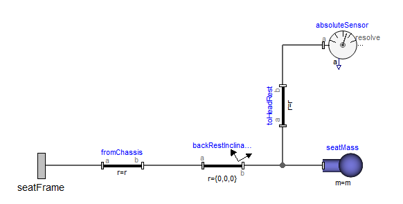 Figure 2: The seat now has a mass and an acceleration sensor. Seat model
