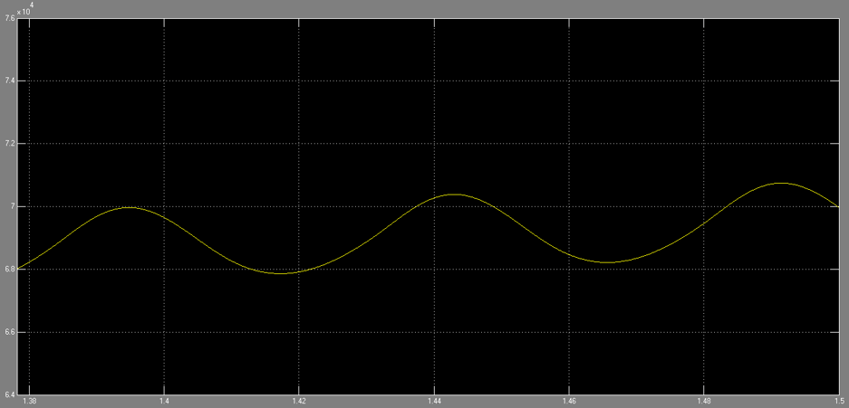 Figure 20: plenum pressure at 1.45s in Simulink