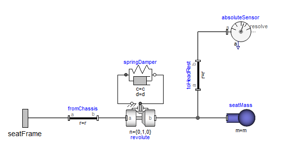 Figure 3: The seat is now compliant. Seat model