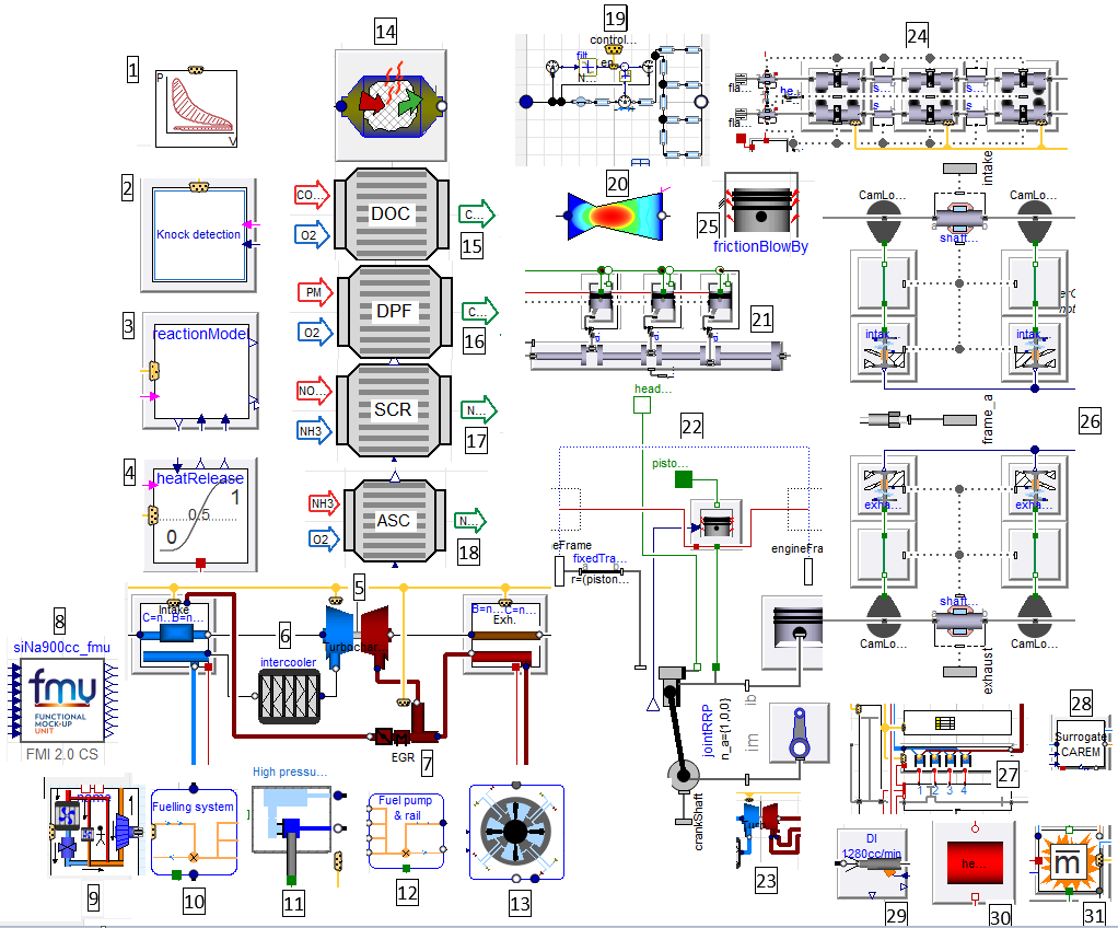 Figure 8: A collection of some of the VeSyMA-Engines components