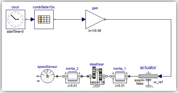 System driven using a speed actuator where signal can be filtered or raw