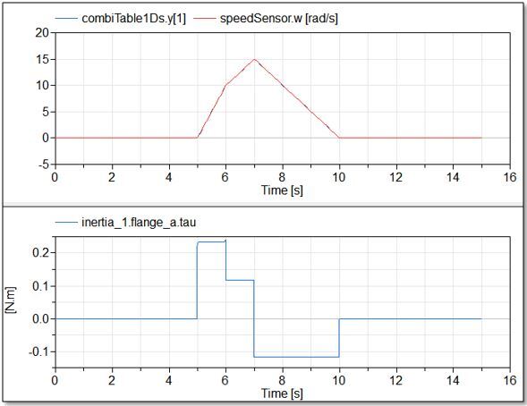 Desired and actual inertia_1 angular velocity comparison plots