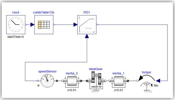 System driven using a torque actuator in Modelica
