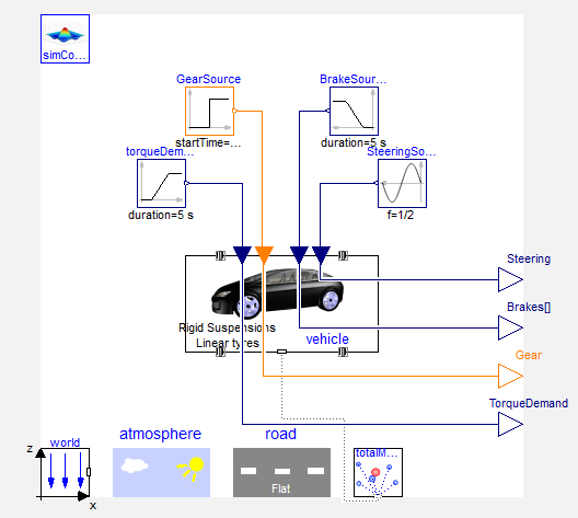 Figure 2. Simulating test rig to generate trajectories to use as inputs