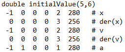 Figure 2.  Initial values in dsin.txt