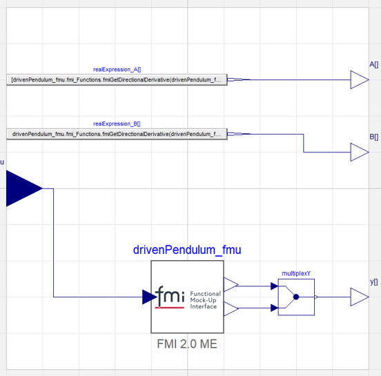Figure 4.  FMU block with partial derivatives used to calculate A and B matrices