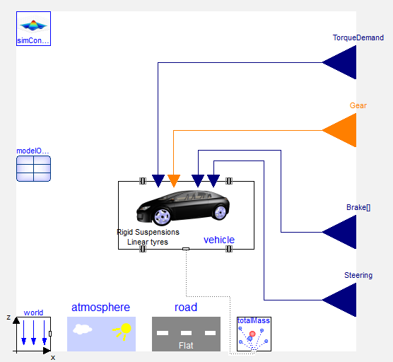 Figure 3. The model that will be simulated in Dymola with the generated dsu.txt file